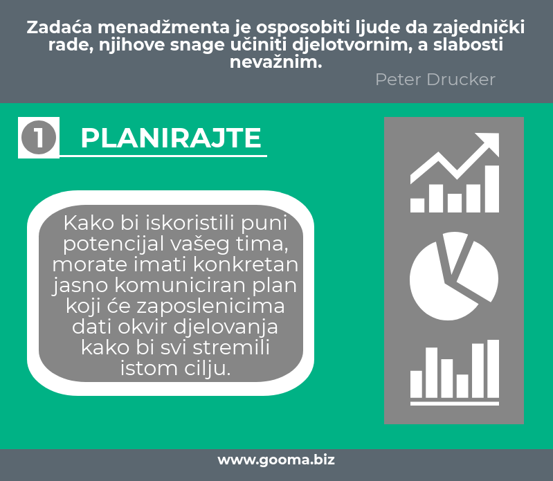 Odabir dobrog korisničkog imena