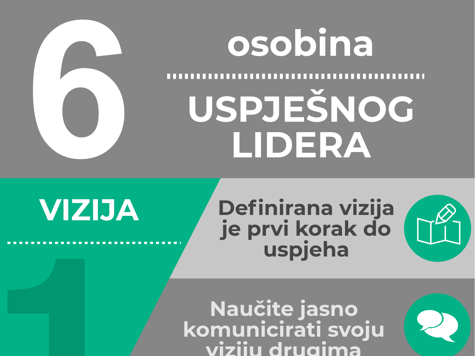 6 osobina uspješnog lidera