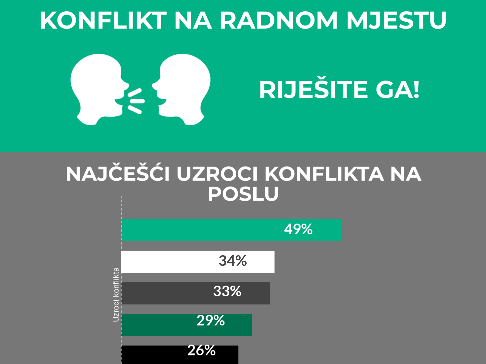 Konflikt na poslu