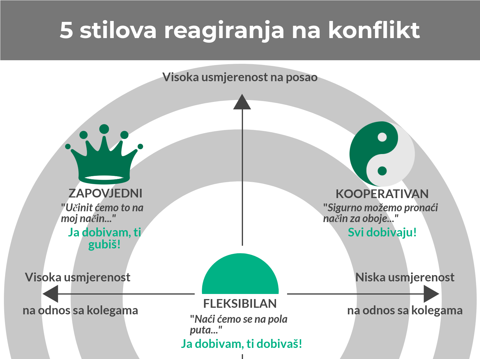 Konflikt na radnom mjestu