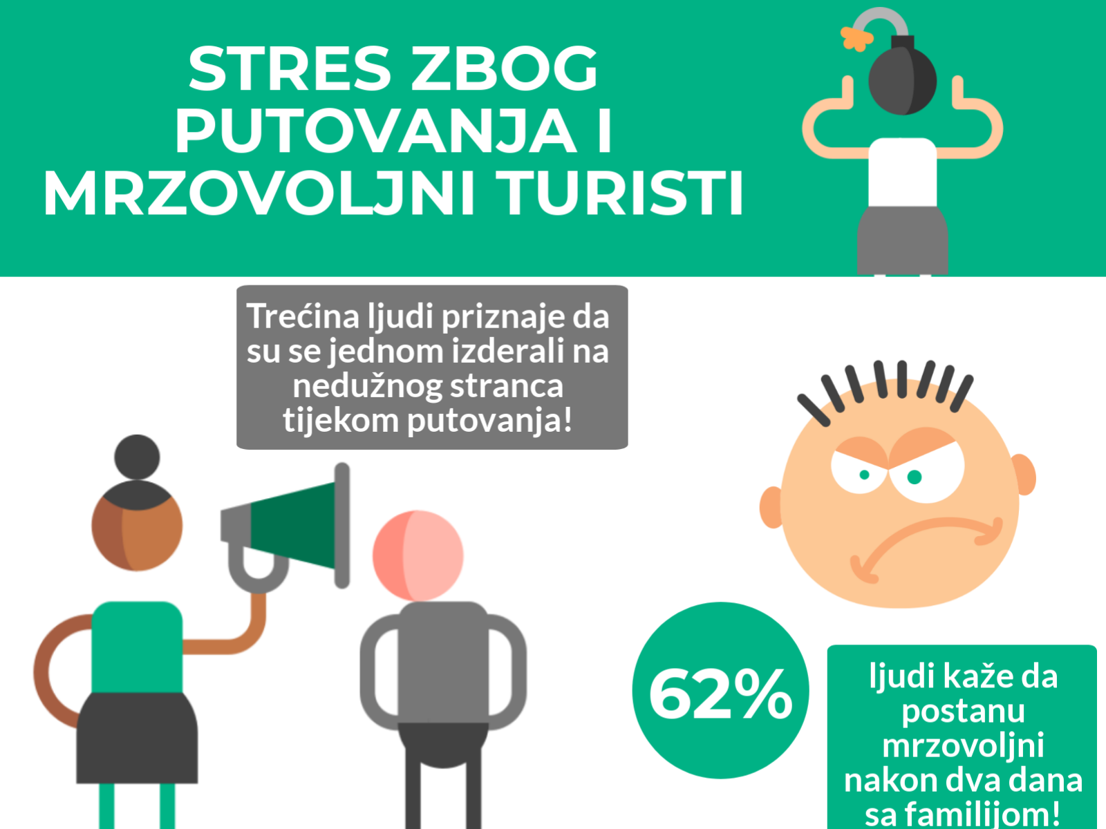 Gooma_stres zbog putovanja