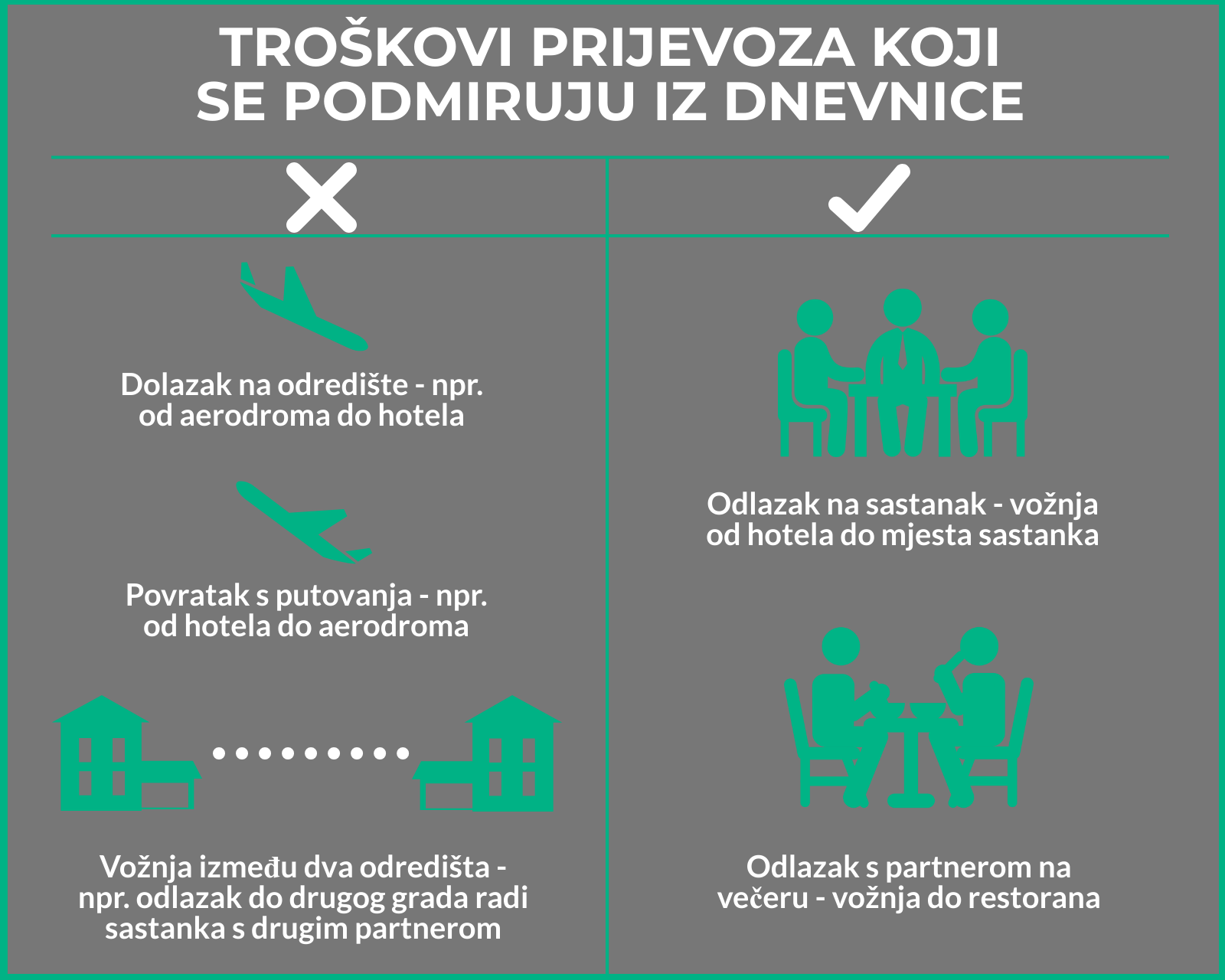 napisati za web mjesto za sastanke uzorci osobnih profila za izlaske