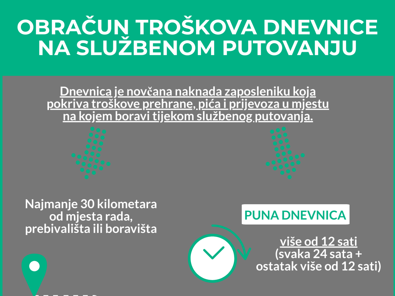 Obračun putnih troškova